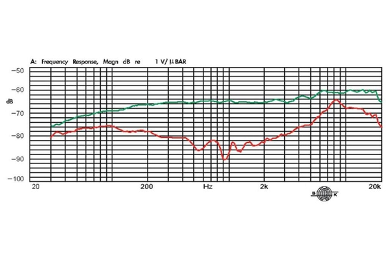 JTS CX-516 Akkordeon-Mikrofon image 3