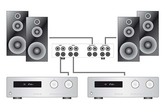 Dynavox AMP-S Pro Verstärker/Boxen-Umschalter schwarz  - Retoure (Zustand: sehr gut) image 3