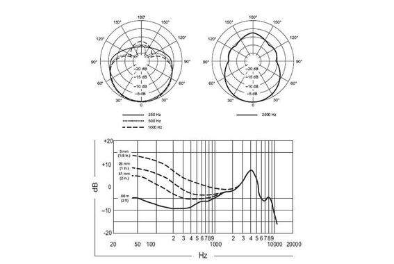 Set Microfono Shure Beta 52A per Basso con Statív image 3