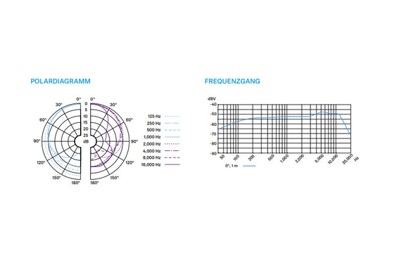 Sennheiser E 835 S 3Pack image 3
