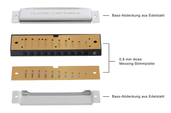 Classic Cantabile AHB-150 ECO Alabama Blues Harmonica C Major image 3