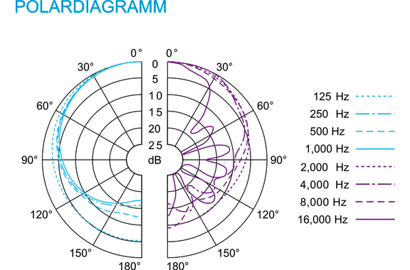 Sennheiser e 902 image 3