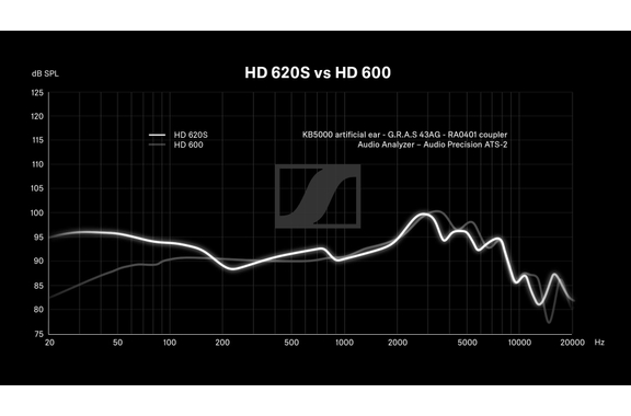 Casque Sennheiser HD 620S image 3