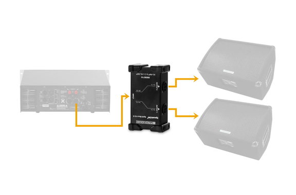 Pronomic Speakon Split Box 4-2-2 image 3