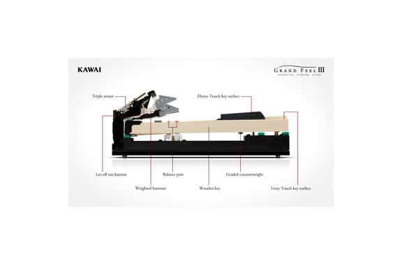 Kawai CA-901 W Digitalpiano wit mat Set image 3