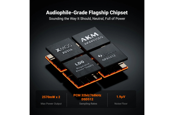 Fosi Audio ZH3 HiFi DAC Hoofdtelefoonversterker image 3