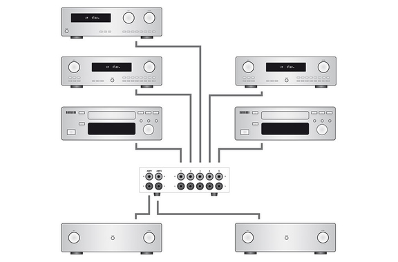 Dynavox AUXS-S Pro Selettore Ingressi Nero image 3
