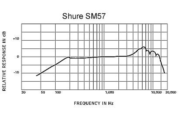 Shure SM 57-LCE Microphone Cajon Set image 3