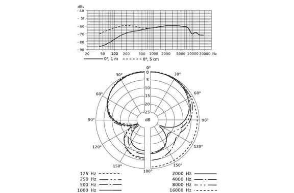 Sennheiser e 608 image 3