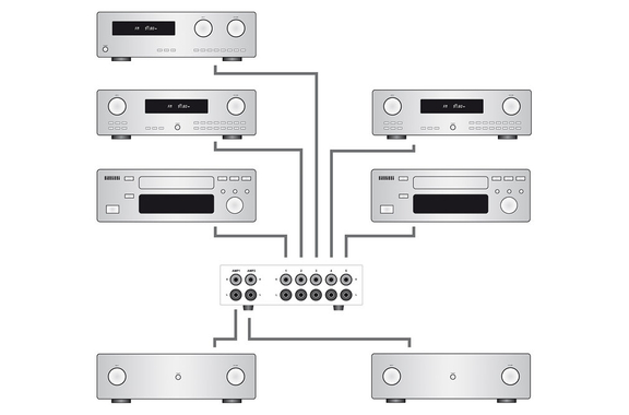 Dynavox AUXS-S Pro Selector de Entrada plateado image 3