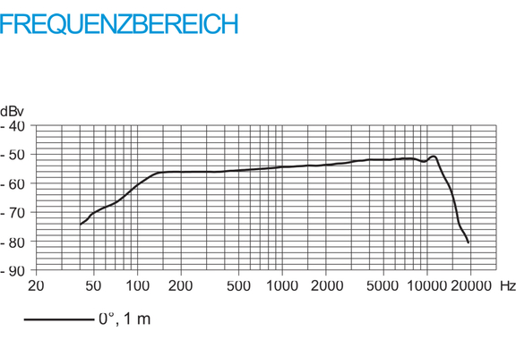 Sennheiser e 904 image 3