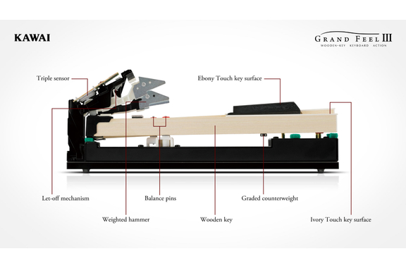 Kawai CA 701 B Digitalpiano Premium Nero Satinato Set image 3