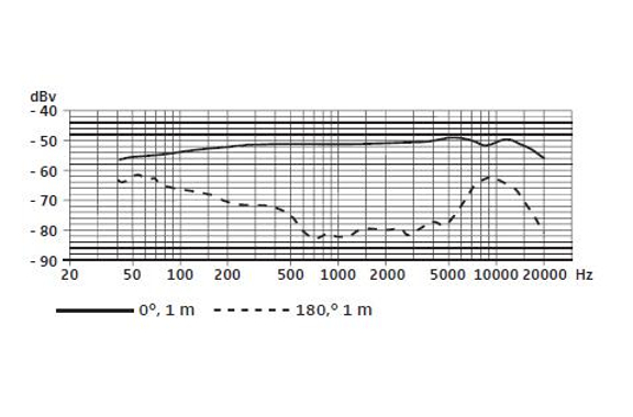Sennheiser e 614 image 3