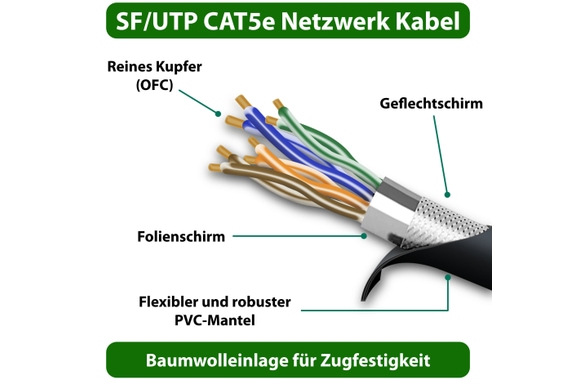 Pronomic ECM-0.5 BK CAT5e Netzwerkkabel 0,5m image 3