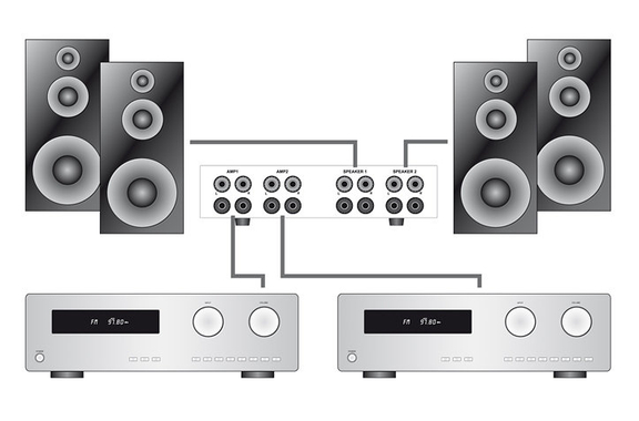 Dynavox AMP-S Pro commutatore amplificatore/casse nero image 3