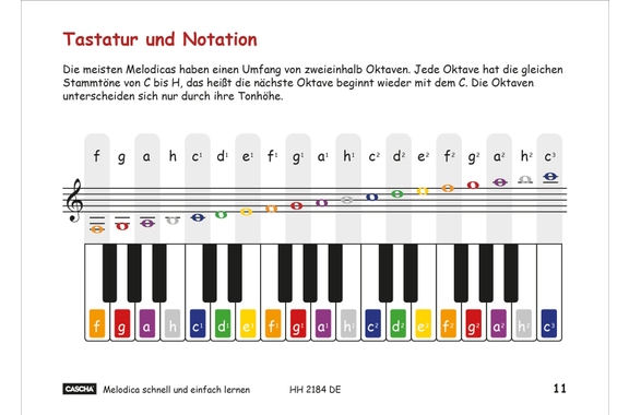 Melodica - Imparare Veloce e Facile image 3