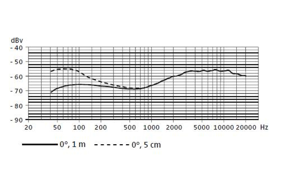 Sennheiser e 901 image 3