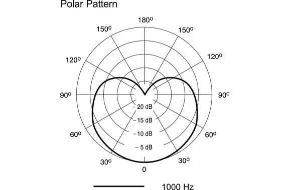 Shure PGA 81-XLR image 3