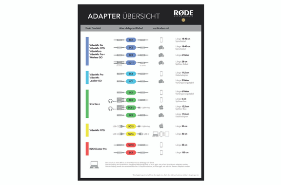 Câble Plat Rode SC15 USB-C vers Lightning image 3