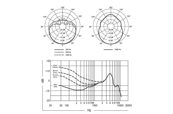 Set Microfono Shure Beta 52A per Basso con Statív image 3