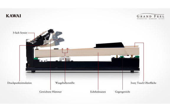 Kawai MP-11SE Stagepiano Stage Set image 3