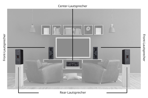 Fosi Audio HT4S / McGrey 5.0 Surround Heimkino Set image 3
