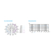 Sennheiser E 835 3Pack