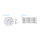 Sennheiser E 835 S 3Pack