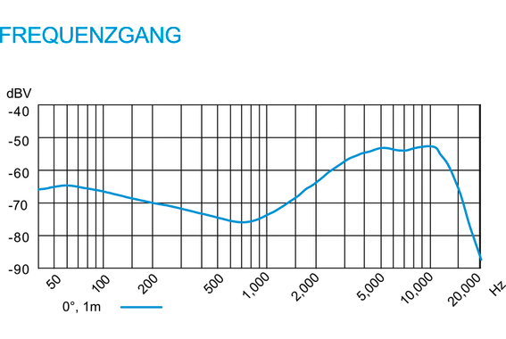 Sennheiser e 902 image 4