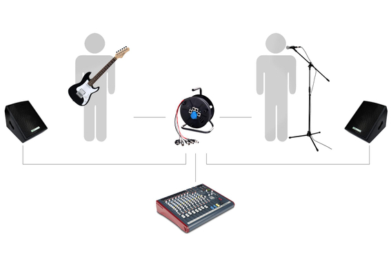 Pronomic Stage Multicore DMC-15 2/2/1 XLR/AC 15m 2xSend, 2xReturn, 1x230V/AC auf Trommel image 4