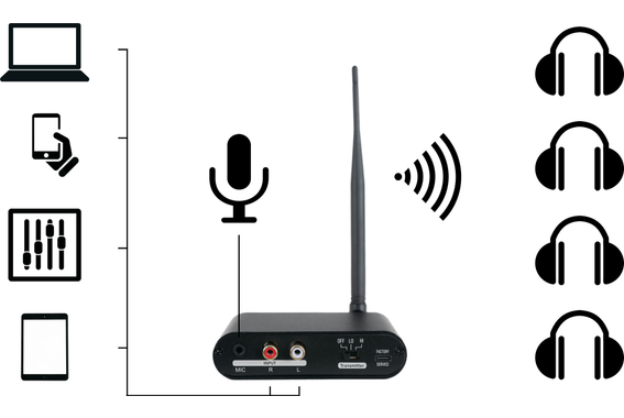 Pronomic SCBS-41 USB-C Silent Disco V2 Band Set con 4 auriculares y 1 transmisor image 4