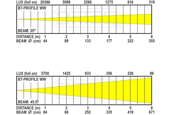 Briteq BT-Profile WW  - 1A Showroom Modell (Zustand: wie neu, in OVP) image 4