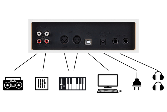 Kirstein DP-203 WM Piano Digital Blanco Mate image 4