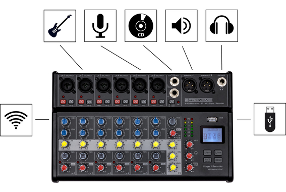 Pronomic B-803 Mini-Mixer mit Bluetooth und USB-Recording  - Retoure (Zustand: sehr gut) image 4