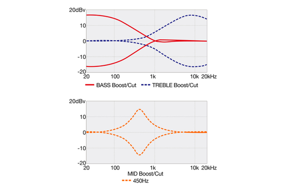 Ibanez SR300E-SVM Bajo Eléctrico Sky Veil Mate image 4