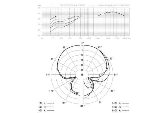 Sennheiser MD 441-U image 4