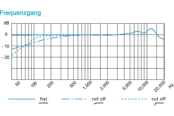 Sennheiser e 914 Microphone à Petite Membrane Ensemble Stéréo image 4