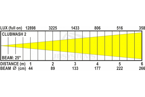 JB-Systems CLUBWASH 2 Moving Wash image 4