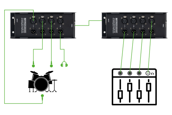 Pronomic NetCore SB-3FM Multicore-Stagebox F/M Parallel  - Retoure (Zustand: sehr gut) image 4