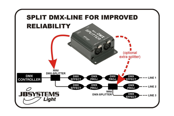 JB Systems Mini DMX-Splitter image 4