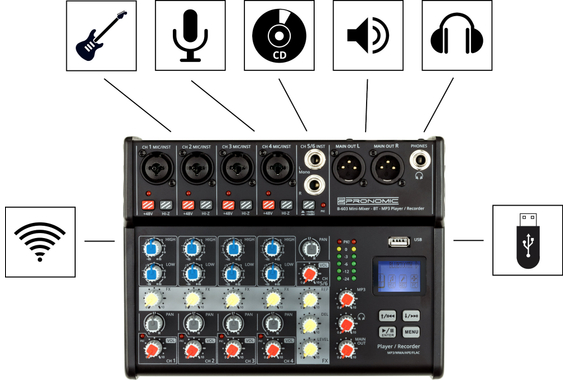 Pronomic B-603 Mini-Mixer met Bluetooth en USB-Recording image 4