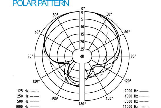 Sennheiser E 945 Microphone Vocal image 4