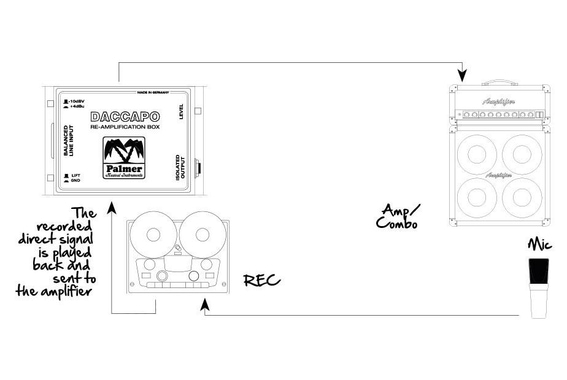 Palmer DACCAPO image 4