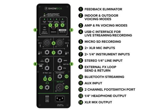 Mackie ShowBox image 4