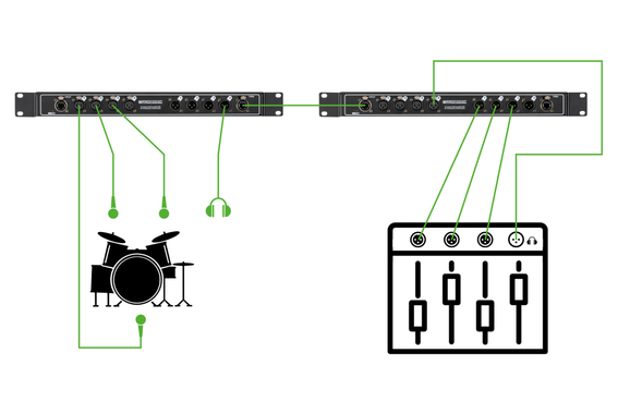 Pronomic NetCore SR-3FM Multicore-Rackbox F/M Parallel  - Retoure (Zustand: sehr gut) image 4