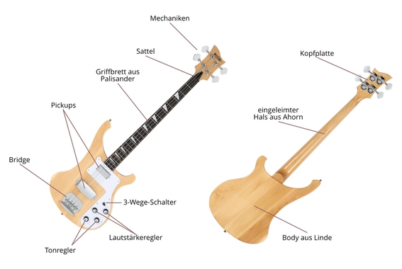 Rocktile Pro RB-400N Lumberjack E-Bass naturale Set con Softcase image 4