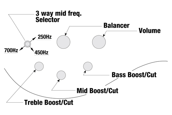 Ibanez BTB747-NTL Naturel Faible Brillance image 4