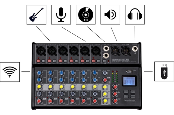 Pronomic B-803 Mini Mixer with Bluetooth and USB Recording image 4
