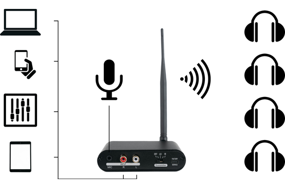 Pronomic SCBS-41 USB-C Silent Disco V2 Band Set con 4 auriculares y 1 transmisor image 4