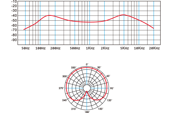 Micrófono para Instrumentos Pronomic VM-57 MkII image 4